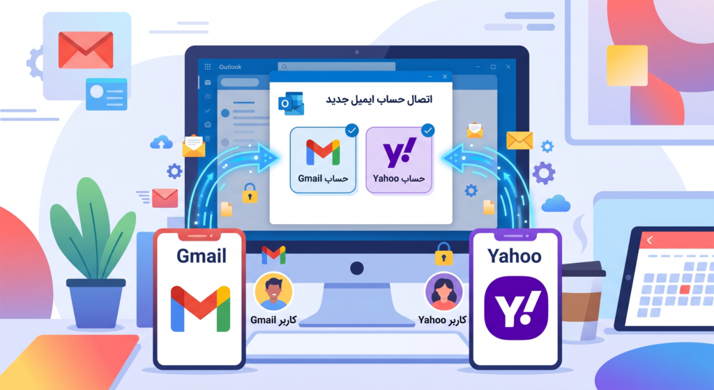 آموزش اوت لوک