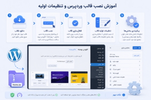 نصب-قالب-وردپرس