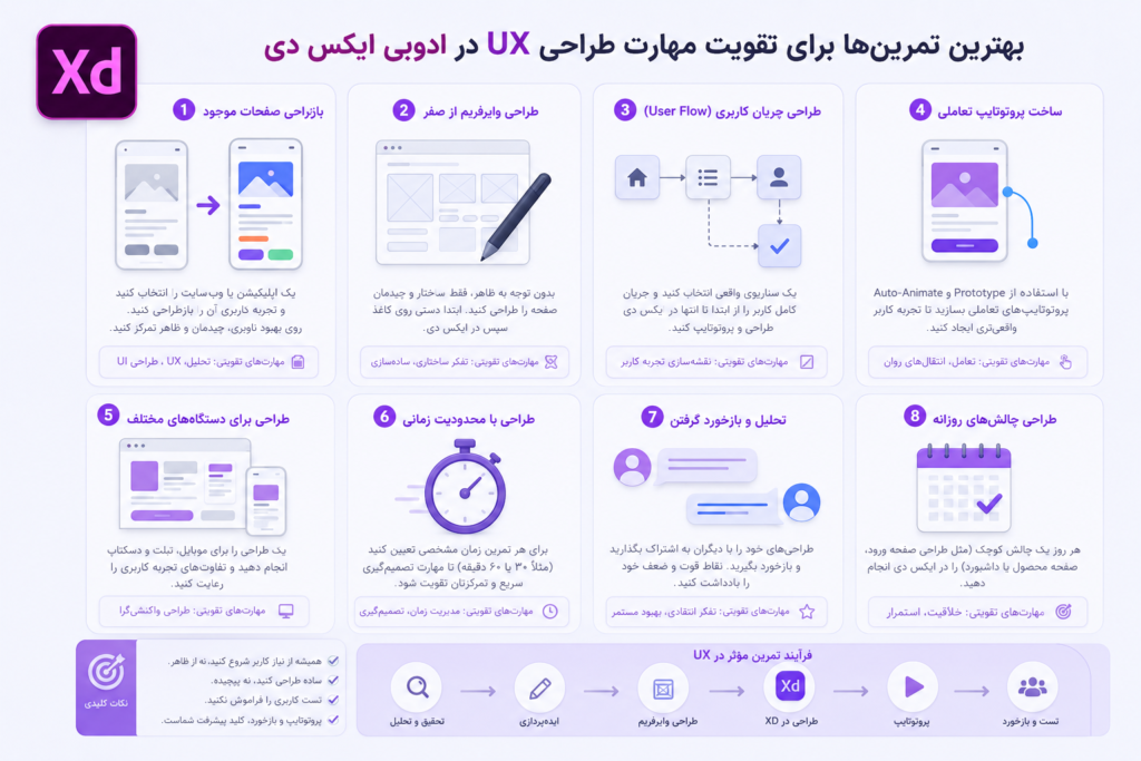 بهترین تمرینها برای تقویت مهارت طراحی UX در ادوبی ایکس دی
